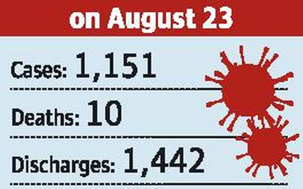 Bengaluru Urban sees zero deaths after months