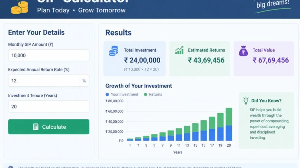 Strategic Investing: How an SIP Calculator Guides Your Financial Journey